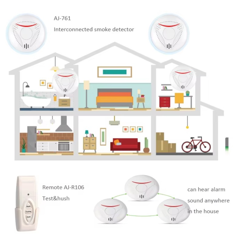 Detektor Asap Interkoneksi Nir - Smoke Detector Interconnected ulasan dan harga